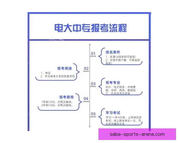 沙巴快速注册全流程指南助您高效完成企业登记手续